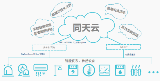 能源數(shù)字化浪潮下的計算機系統(tǒng)服務(wù) 老牌能源管理企業(yè)重煥生機