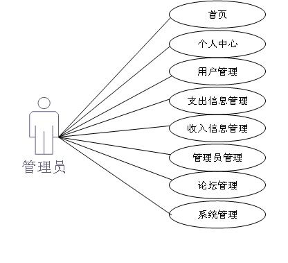 基于微信小程序的便捷記賬本——計(jì)算機(jī)系統(tǒng)服務(wù)新應(yīng)用