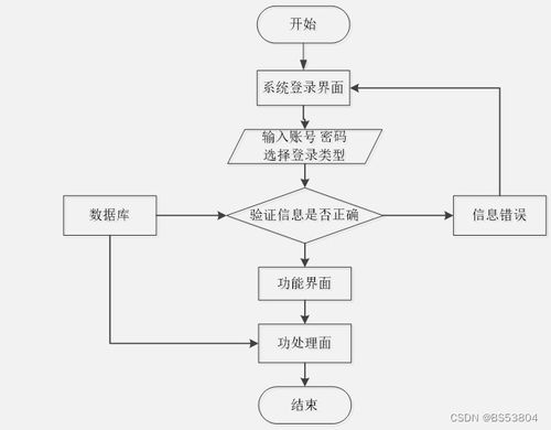 基于Spring Boot與微信小程序的旅游服務(wù)系統(tǒng) 一個(gè)多用途的計(jì)算機(jī)畢業(yè)設(shè)計(jì)解決方案