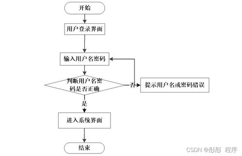 基于Node.js與Vue.js的電視設(shè)備租借系統(tǒng) 設(shè)計(jì)、實(shí)現(xiàn)與部署全解析